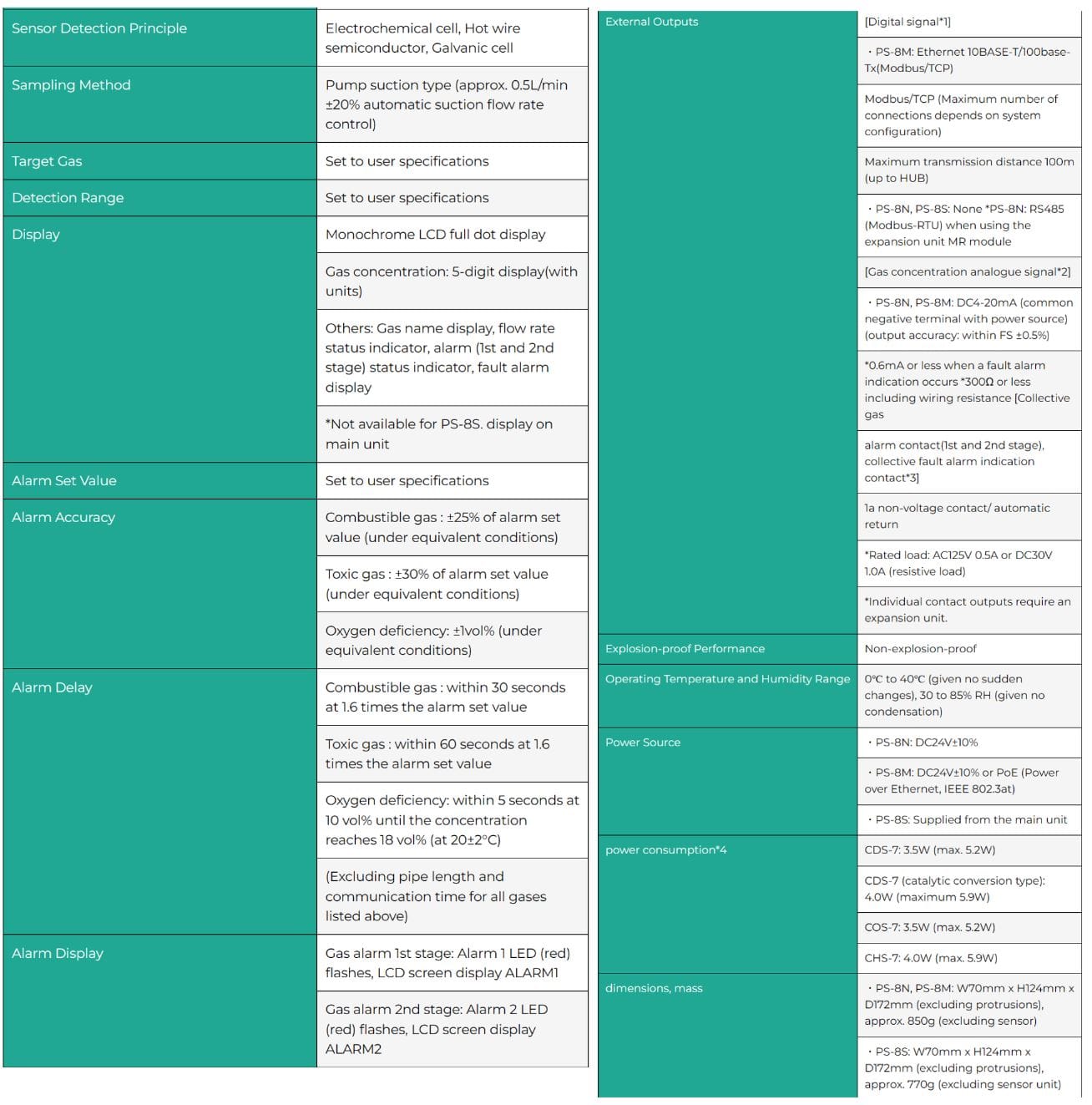 PS-8 Specifications Approvals