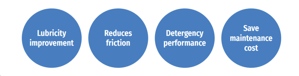 Βελτιωτικό